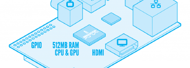 A Raspberry Pi cloud thought experiment